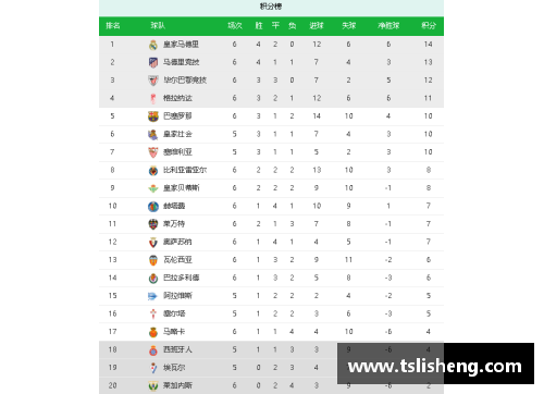 AG真人国际塞维利亚2-1逆转毕尔巴鄂，升至积分榜第三位：探究球队崛起的秘诀