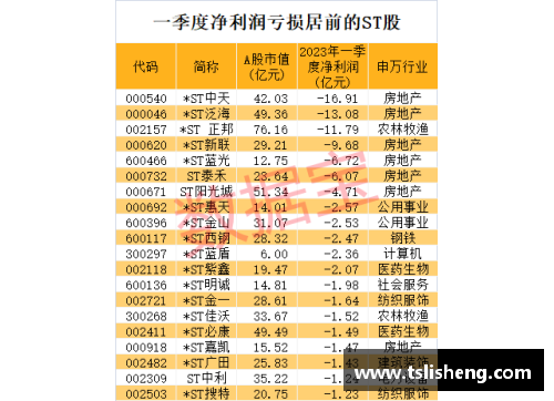 AG真人国际连续11个跌停，退市警报拉响！七成以上ST股首季报亏，39股股
